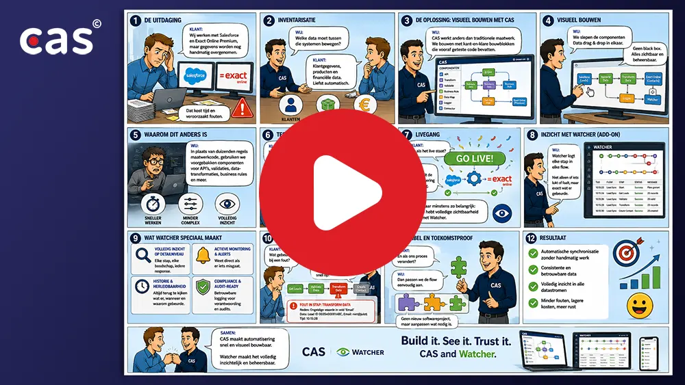 CAS clickker Sense-cloud API Tool